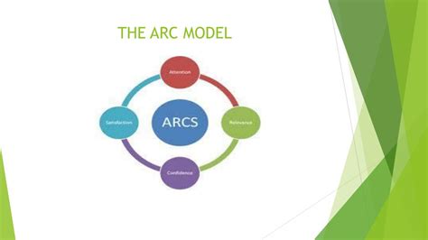 What is ARC model