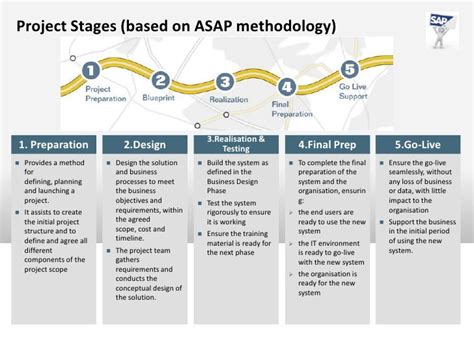 What is ASAP an example of
