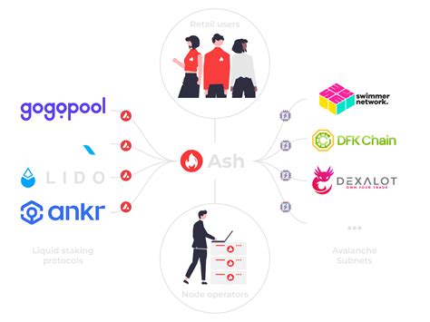 What is Ash provider