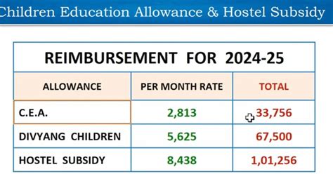 What is CEA allowance