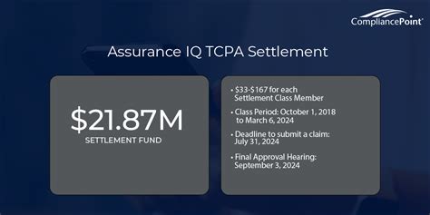 What is CPA TCPA settlement