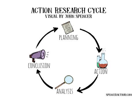 What is Classroom Action Research