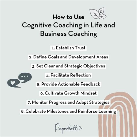 What is Cognitive Coaching process