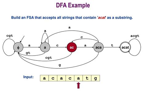 What is DFA structure