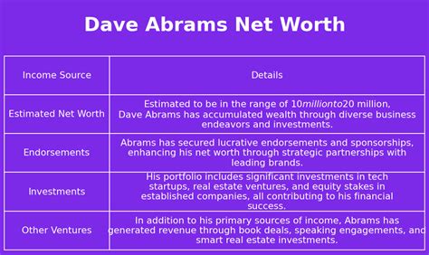 What is Dave Abrams net worth