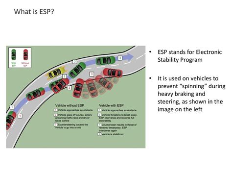 What is ESP in vehicles