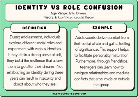 What is Eriksons theory on identity versus role confusion