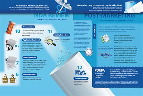 What is FDA approval