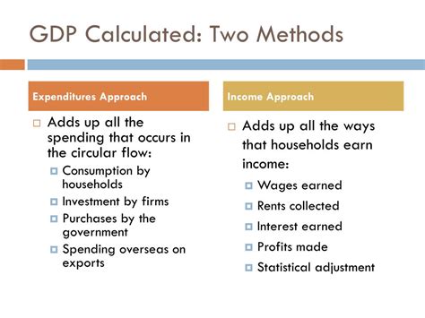 What is GDP and how is it calculated