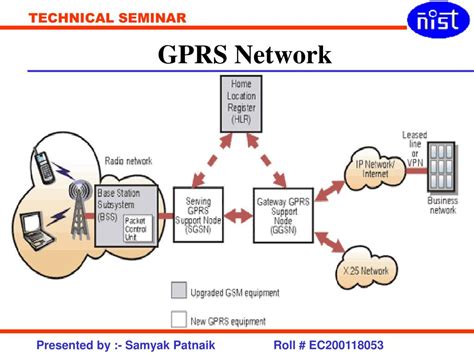 Apa yang dimaksud GPRS