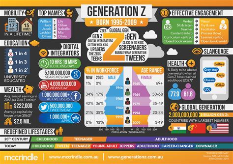 What is Generation Z known for