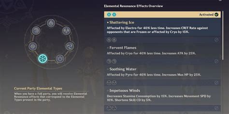 What is Genshin resonance