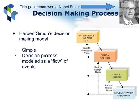 What is Herbert Simon s rational decision making theory
