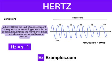 What is Hertz unit frequency