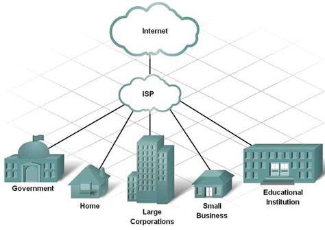 What is ISP definition