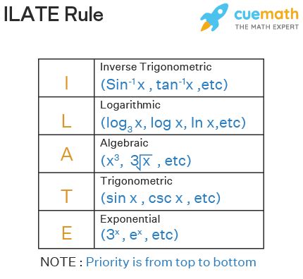 What is Ilate rule