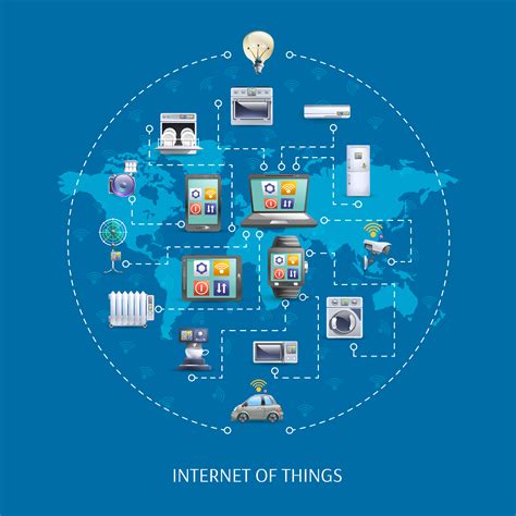 What is Internet of Things concept