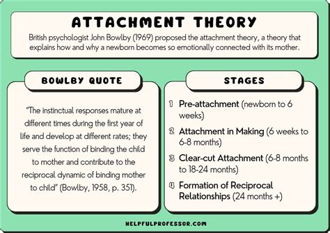 What is John Bowlbys theory of attachment