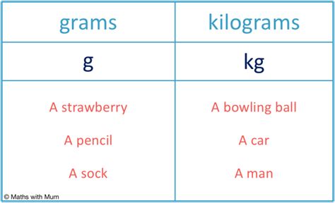 Apa itu KG dan KGS?