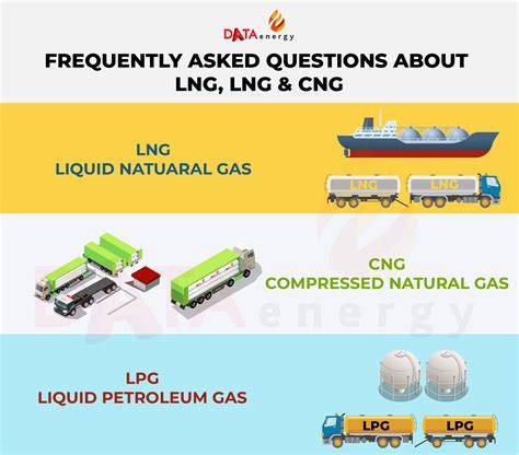 What is LNG