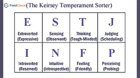 What is MBTI