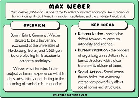 What is Max Weber theory in sociology