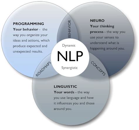What is NLP mind control
