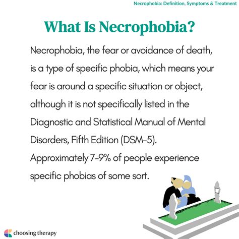 What is Necrophobia the fear of