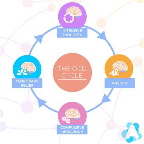 What is OCD