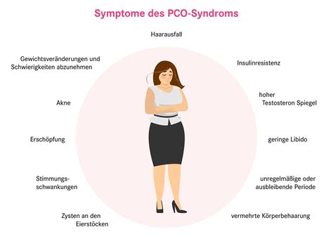 What is PCO