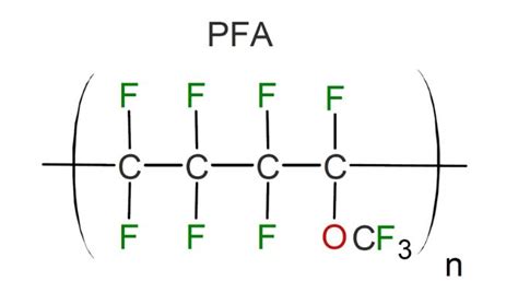 What is PFA