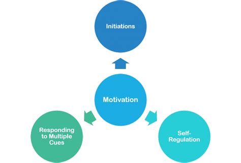 What is PRT in autism