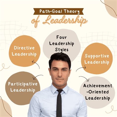 What is Path to Leadership