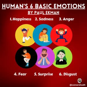 What is Paul Ekmans theory