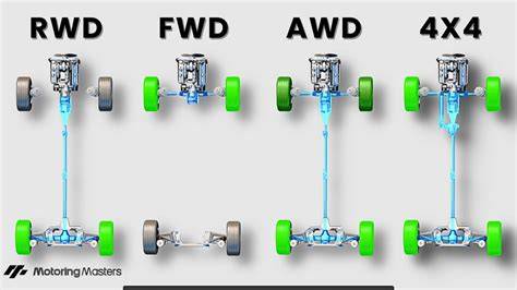 What is RWD Flexible Images