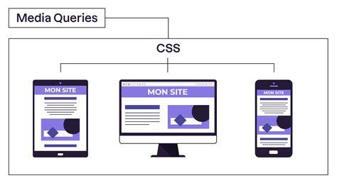 What is RWD Media Queries CSS