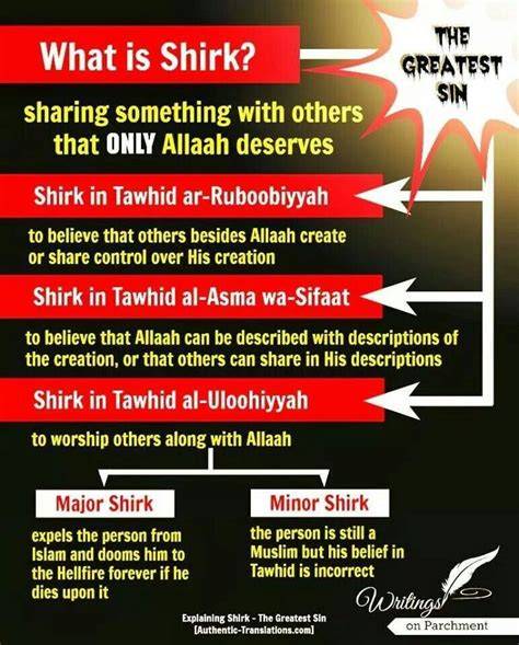 Image showing concept of Tawhid vs Shirk