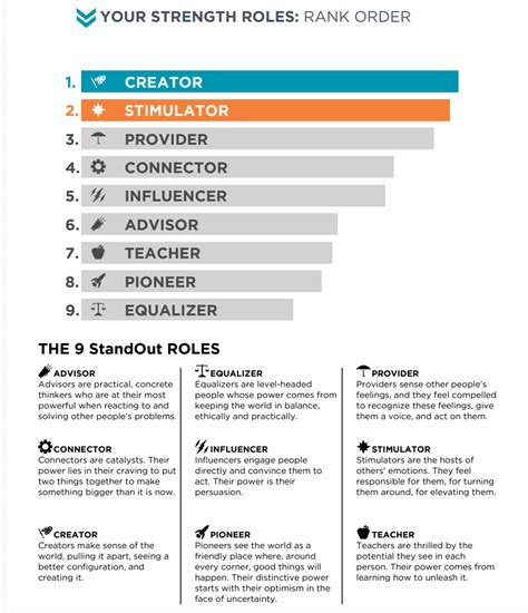 What is StandOut test