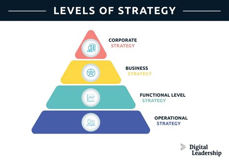 What is Strategy