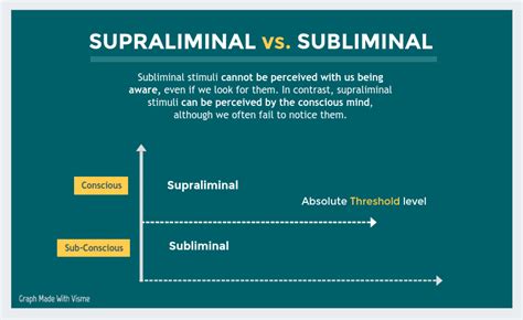 What is Supraliminal