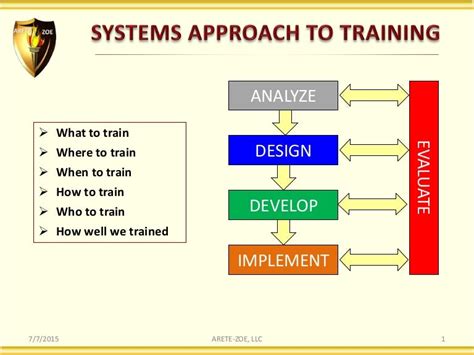 What is System approach to training