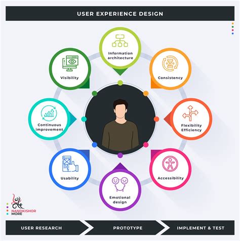 What is User Experience