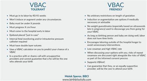 What is VBAC