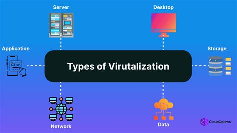 What is Virtualization