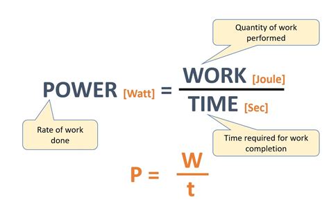 What is Watt unit power