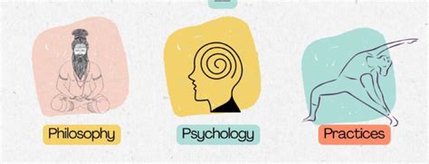 What is Yogic psychology