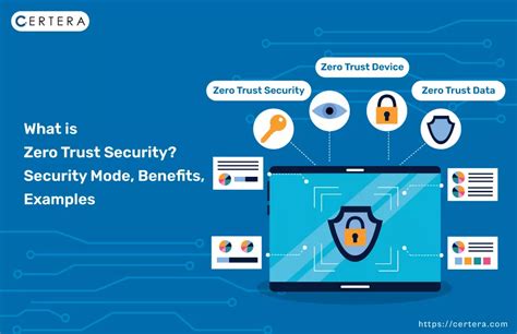 What is Zero Trust Security and Why It Matters