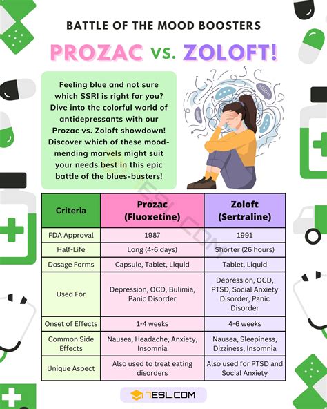 What is Zoloft activation
