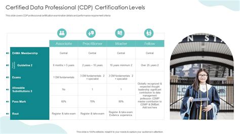 What is a CDP credential