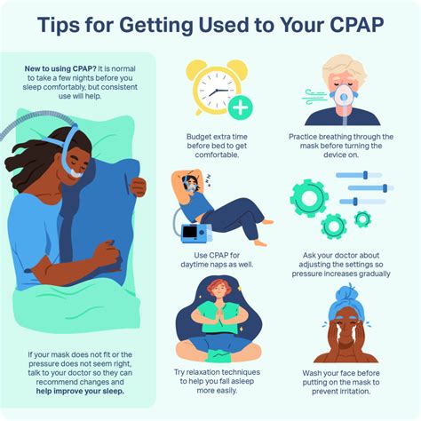 What is a CPAP do